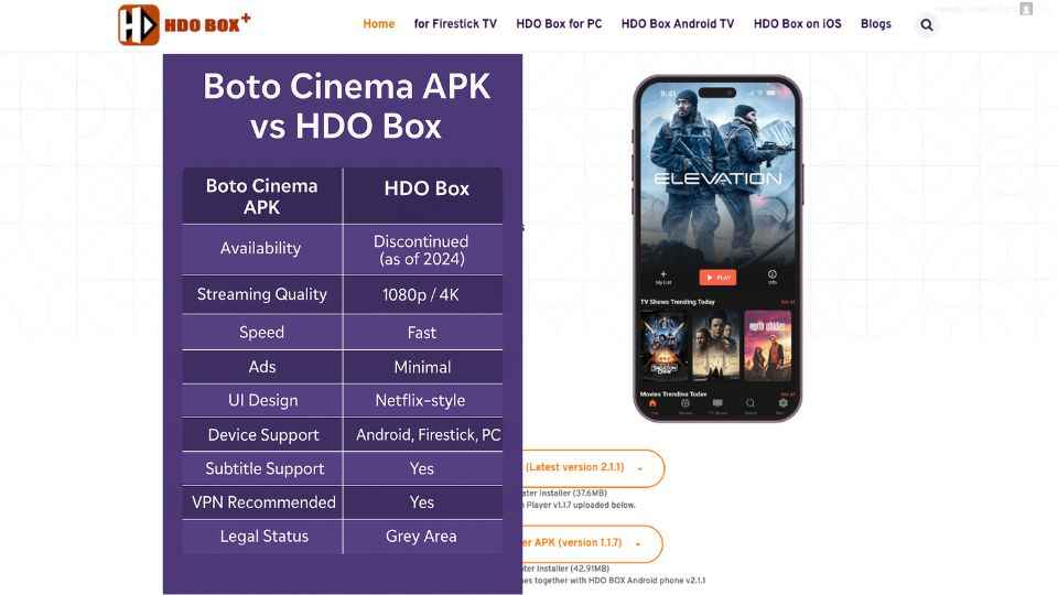 Boto Cinema APK vs HDO Box